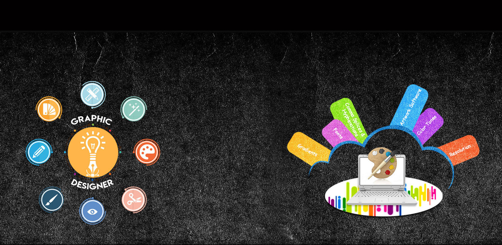 Best Web Designer in Kota